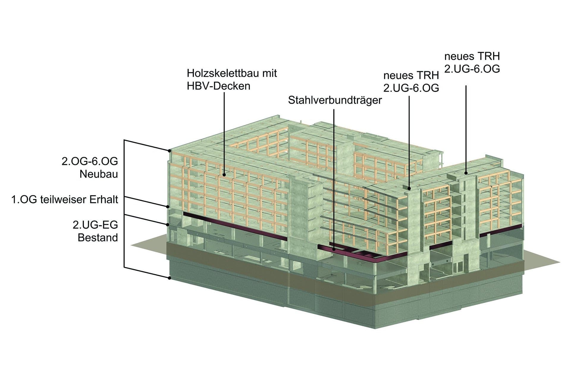 Tragwerksmodell Bestand und Neubau