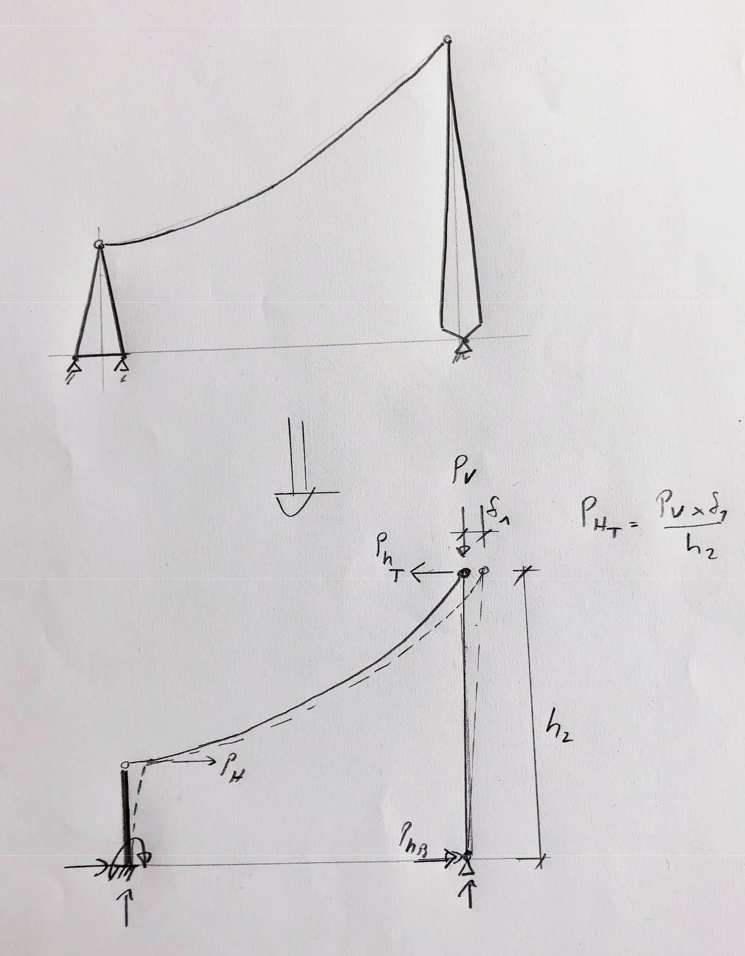 Stützen-Sketch