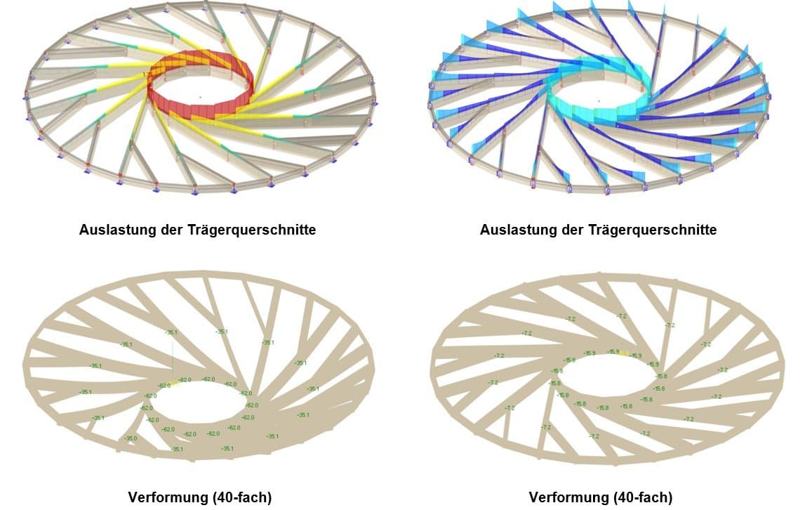 Vergleich des Dachtragwerks mit gelenkigen (links) und biegesteifen Rahmenecken (rechts) © str.ucture GmbH