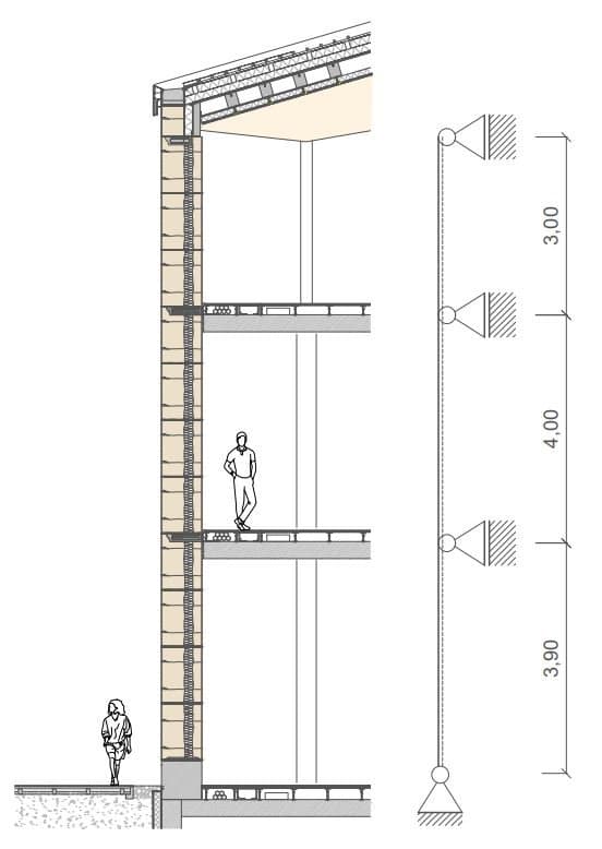 Alnatura Arbeitswelt: Fassadenschnitt, Grafik: Knippers Helbig