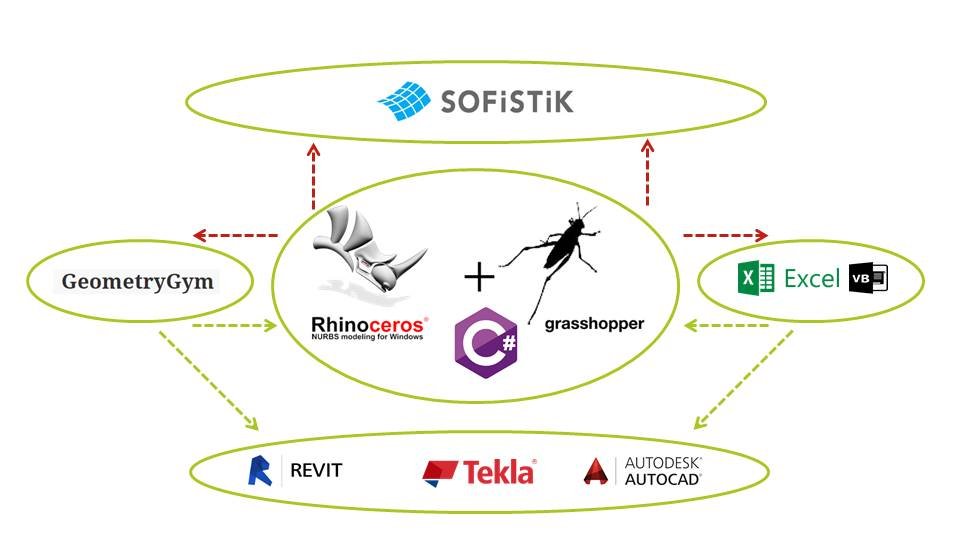 Werner-Sobek-Stuttgart